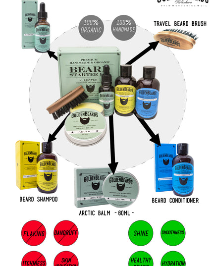 Beard Starter Kit Arctic