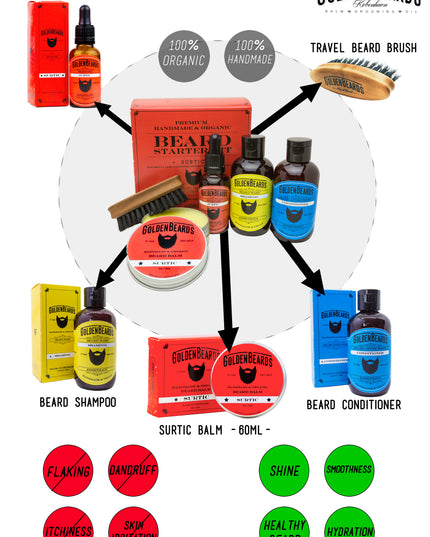 Bearded Starter Kit