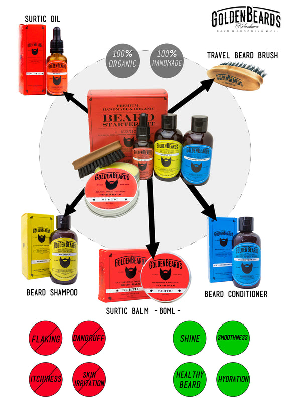 Beard Starter Kit Surtic