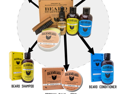 Beard Starter Kit Toscana