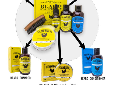 Beard Starter Kit Big Sur
